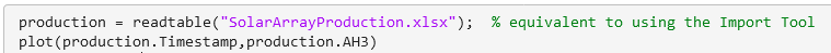 code